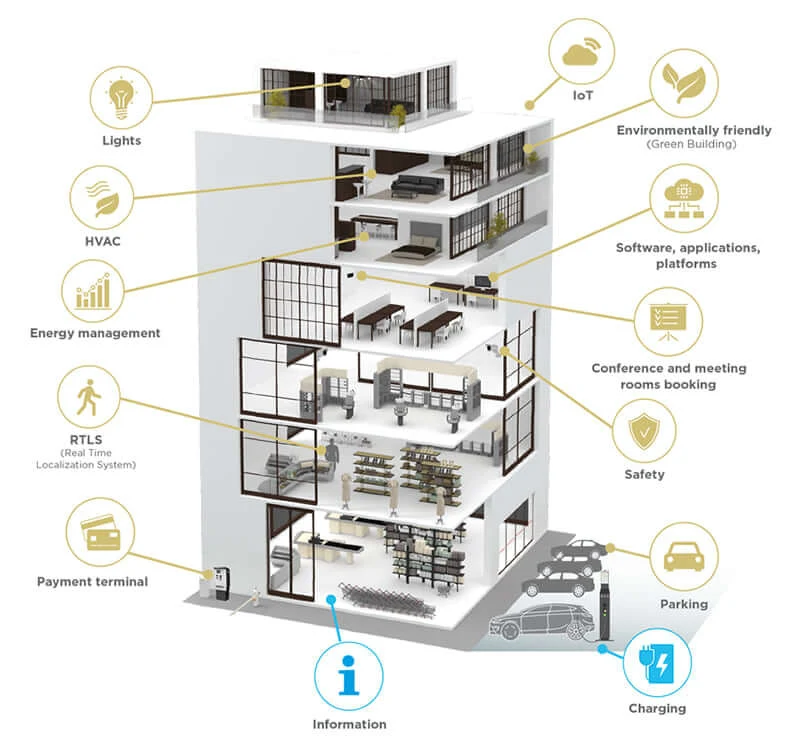 Building Management System